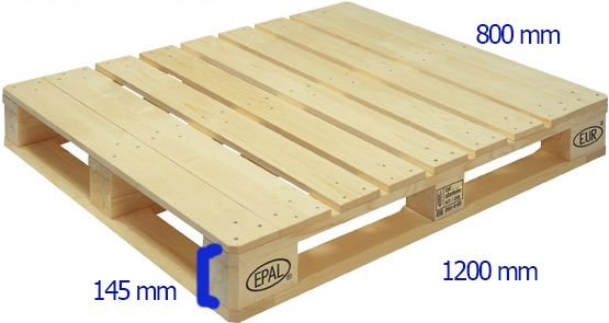 Tipos de palets 1